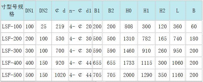 濾水器選型表 手動濾水器,手動反沖洗濾水器,直通式濾水器,管道直連濾水器,立式反沖洗濾水器,臥式反沖洗濾水器