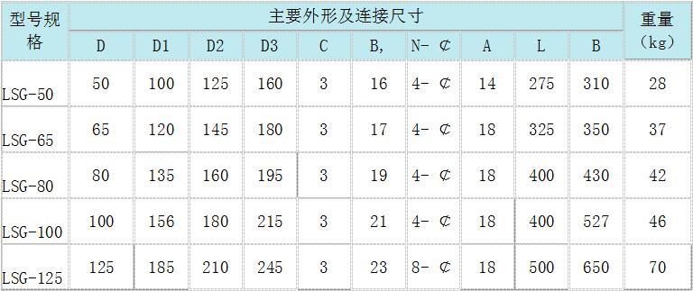 LSG-P型號 手動濾水器,手動反沖洗濾水器,直通式濾水器,管道直連濾水器,立式反沖洗濾水器,臥式反沖洗濾水器
