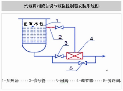 汽液兩相流，自調(diào)節(jié)液位控制裝置，汽液兩相流疏水閥，自調(diào)節(jié)液位控制器