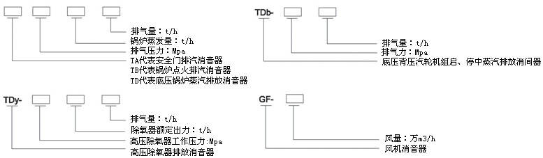 安全閥排汽消音器，安全閥排汽消聲器，放散閥排汽消聲器，放散閥排汽消音器，除氧器排汽消聲器，小孔消聲器，小孔消音器，抗噴阻復合型消聲器，阻抗復合型消音器蒸汽排汽消音器，排汽消音器