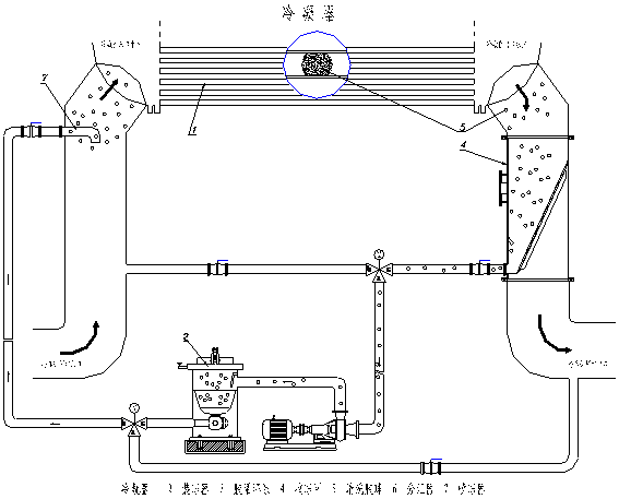 中央空調膠球清洗裝置，中央空冷凝器膠球清洗，中央空調在線膠球清洗，膠球泵，收球網，收球器,中央空調在線膠球清洗系統